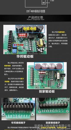 華邦變頻器 0.75KW通用變頻器，廠家長直銷，品質信賴之選